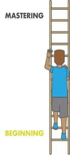 Assessment In Physical Education | The PE Project